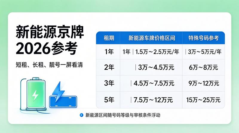 2026年新能源车牌政策解读